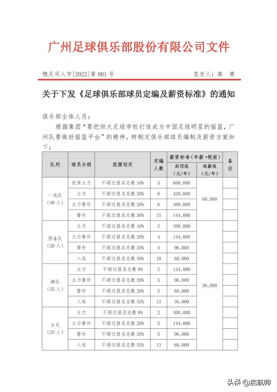 广州队降薪后很多球员想离队(量身订造！广州队进行薪酬改革，五归化离队让足校毕业生提前上岗)