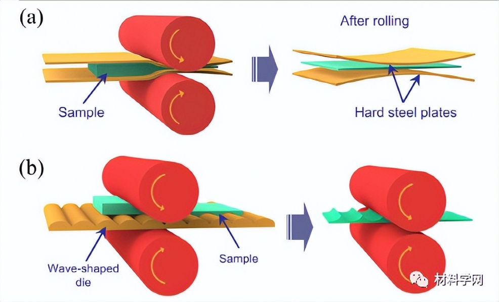 吉大王慧远教授团队：强韧性镁合金设计和微观结构控制策略