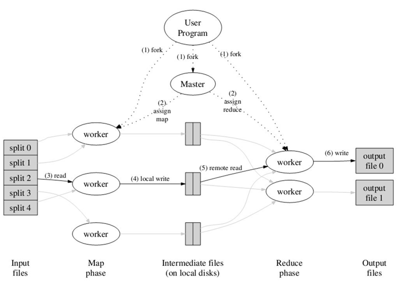 4.大数据技术之MapReduce