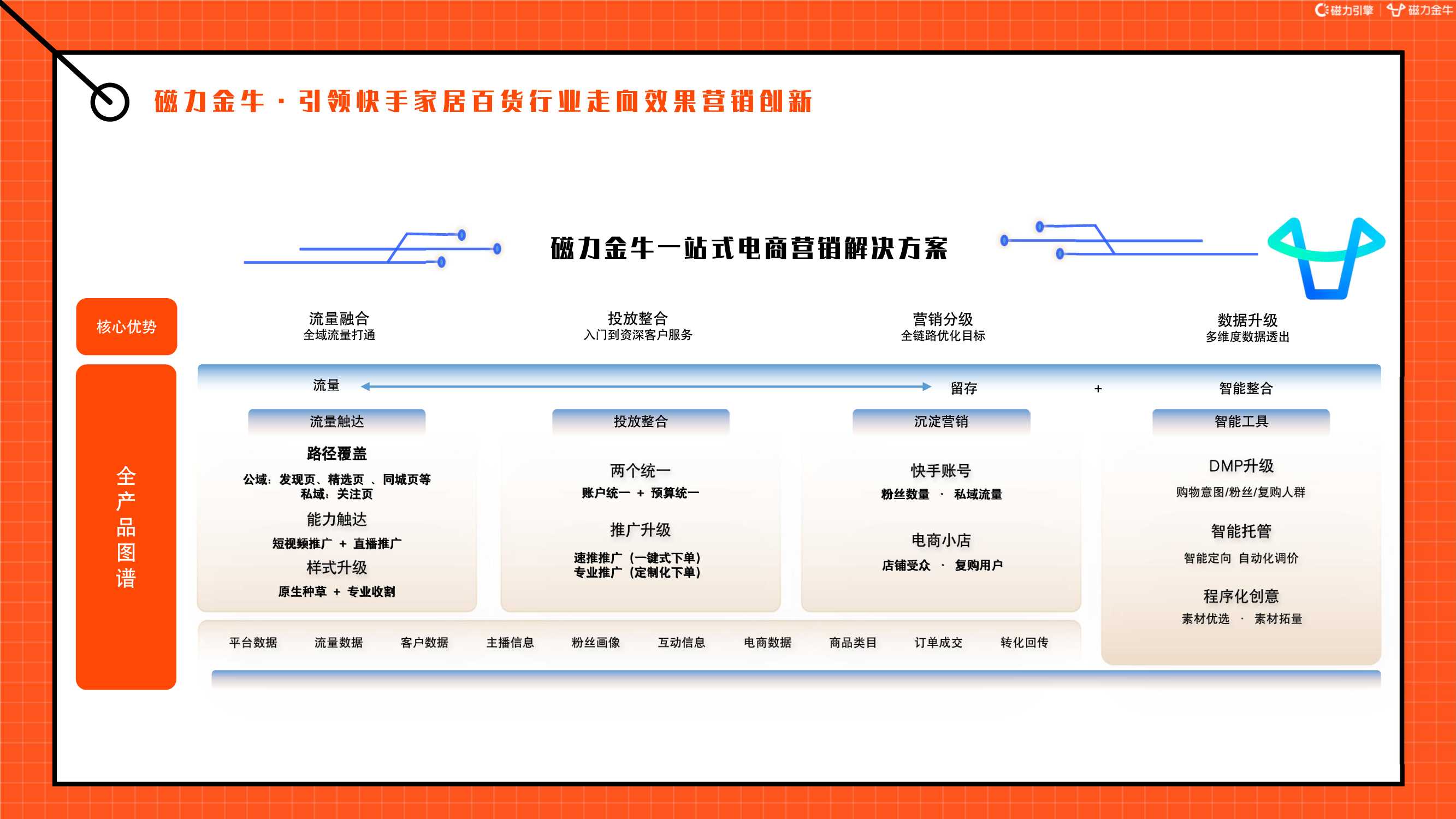 2022快手磁力金牛家居百货行业营销洞察报告