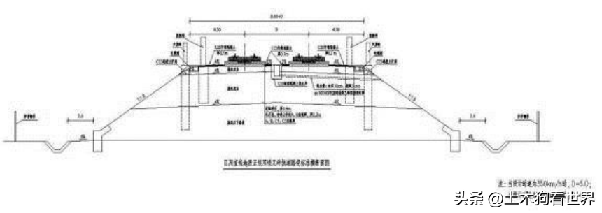 新建南通至宁波高速铁路——工程概况（一）