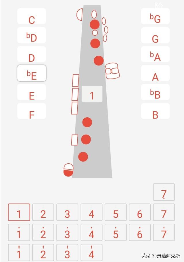 萨克斯的指法（萨克斯的指法教程）-第2张图片-易算准