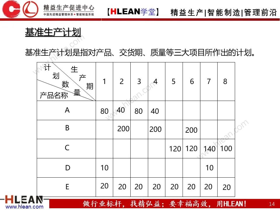 「精益學堂」生產計劃與管理運籌（中篇）