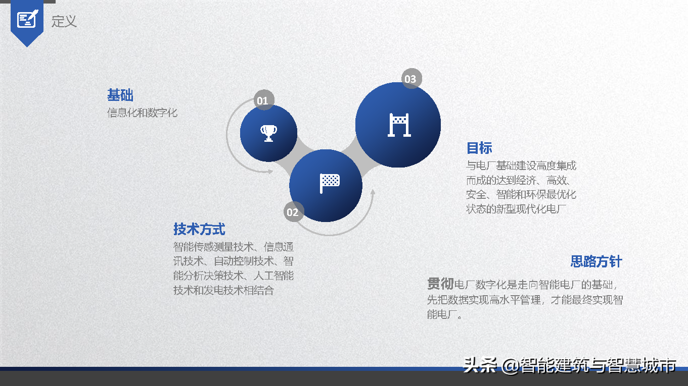 智能电厂解决方案