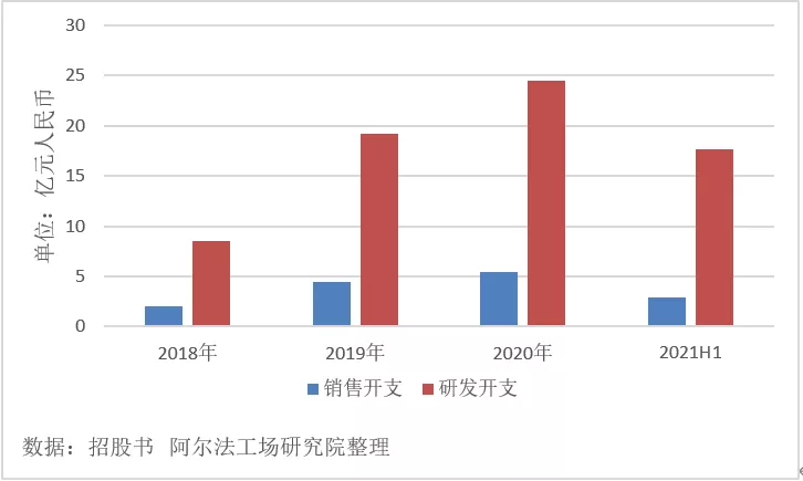 AI滩头，商汤如何赋能百业