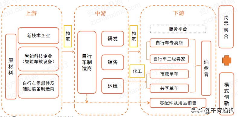 2021年自行车行业发展研究报告