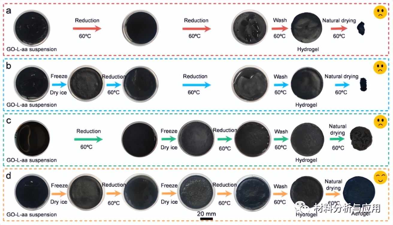 河北工业大学等超弹性石墨烯气凝胶研究取得进展