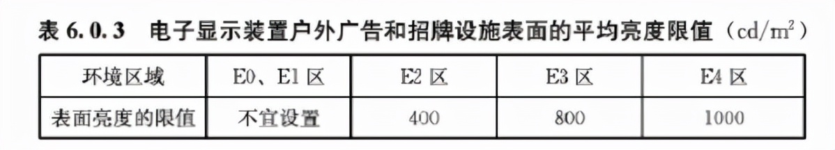 城市户外广告和招牌设施技术标准 CJJT149-2021