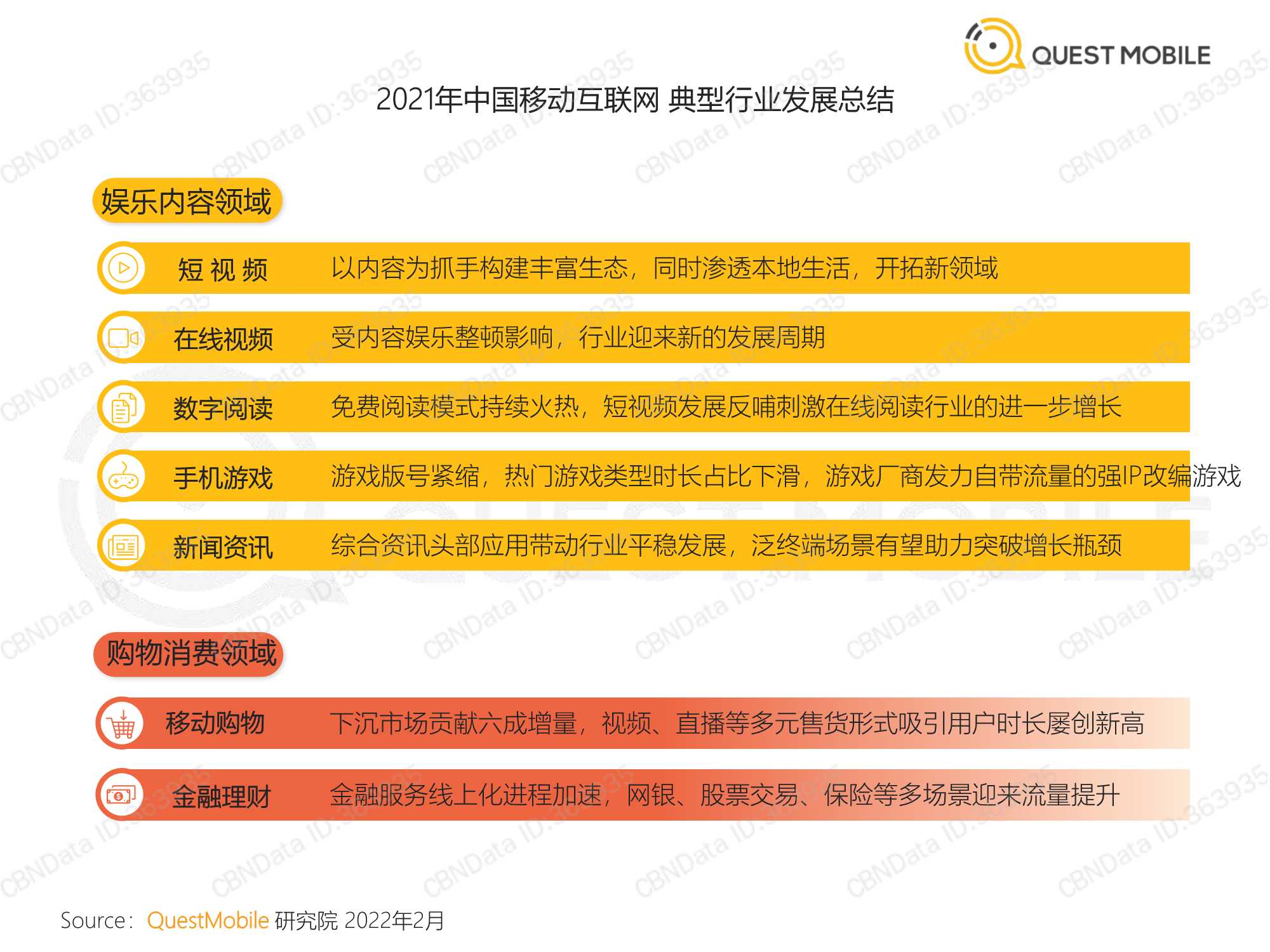 中国移动互联网2021年度大报告（QuestMobile）
