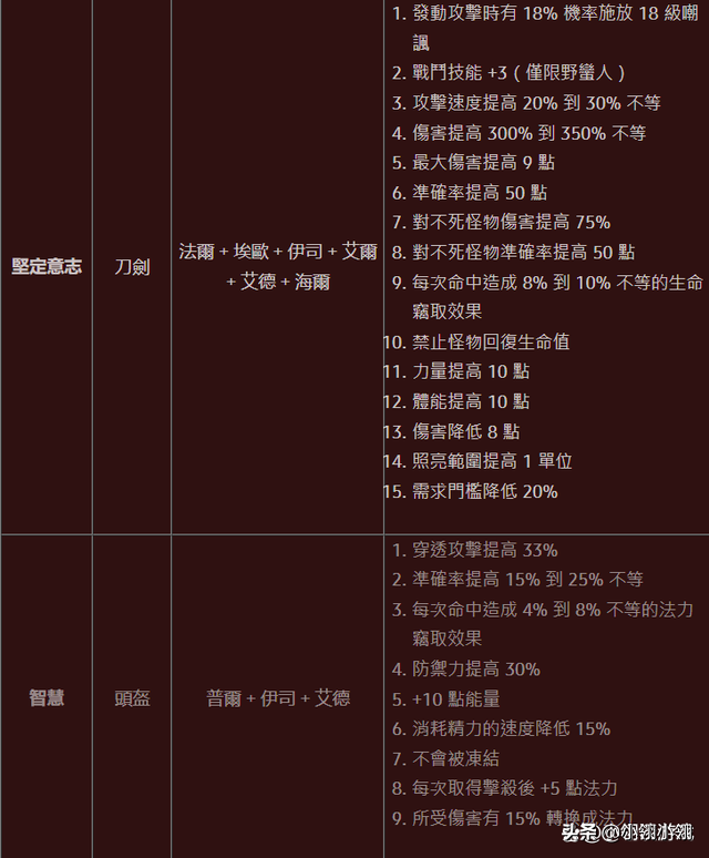 暗黑2重制版，七大全新符文之语，佣兵成为最大受益者，搭配浅析