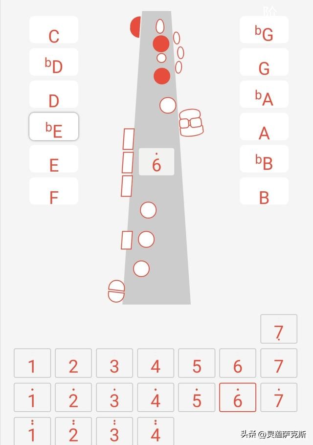 萨克斯的指法(萨克斯的指法教程)-第14张图片-易算准