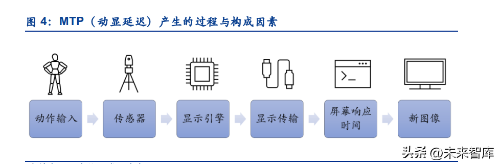 VR拆机报告：架构、迭代路径、组件、算法、生态、市场、趋势