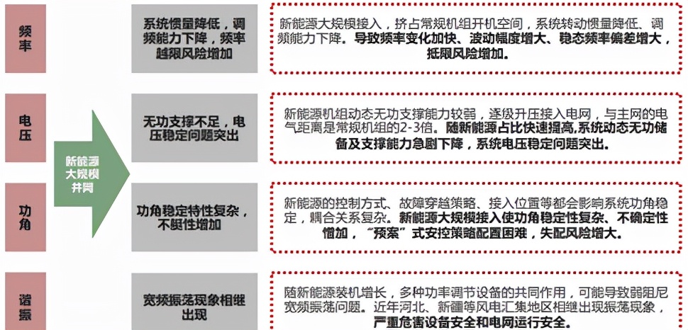 电力物联网势在必行，机会在哪里？