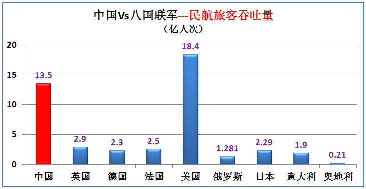 2020年奥运会国家排名（曾经的八国联军现在综合实力如何，与中国大数据对比（下期））