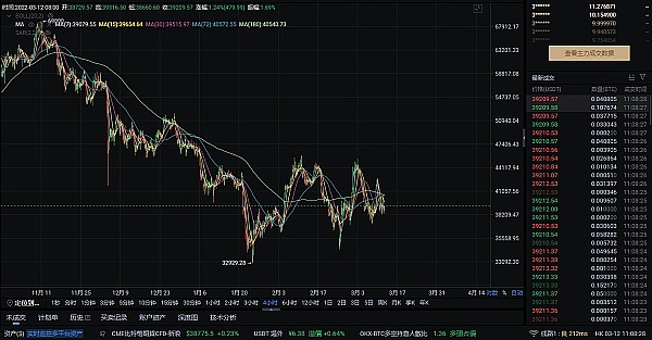 分析比特币（BTC）及其他原生代币，间接反映全球经济的不景气