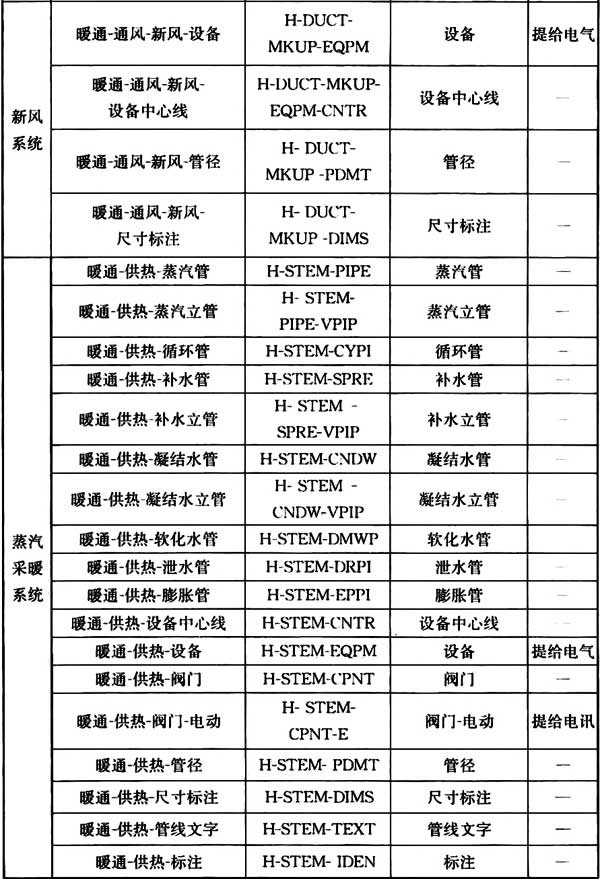 普通住宅新标准,住宅划分标准