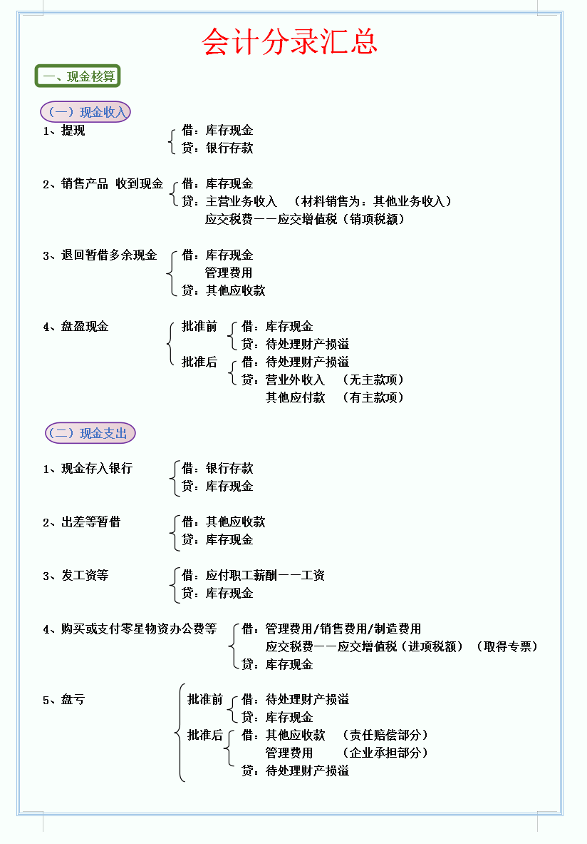会计殿堂，分录为王：330个会计分录汇总