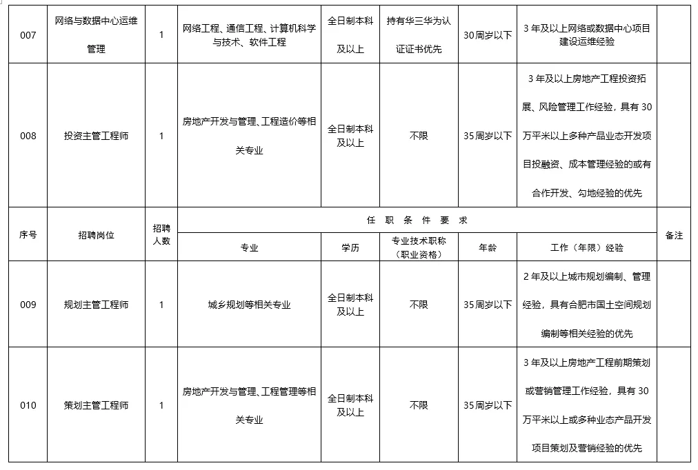 合肥地铁公司官网招聘（合肥市轨道交通社招24人）