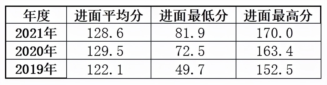 军队文职专业科目「会计学」备考利器来了