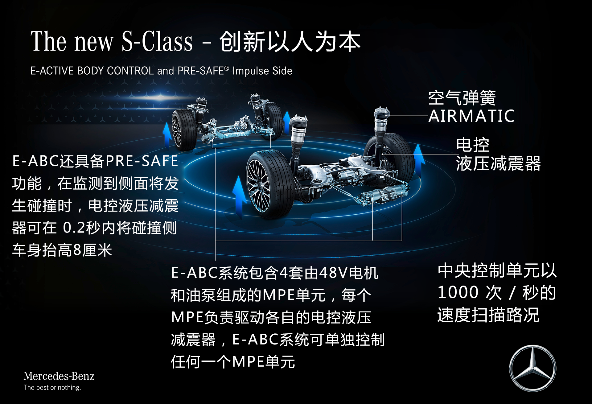 看懂奔馳GLE和GLS：熬出來的豪華SUV領(lǐng)袖