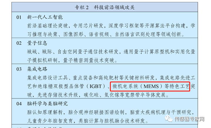 已经生效！美国正式断供EDA软件！中国企业不能设计传感器了