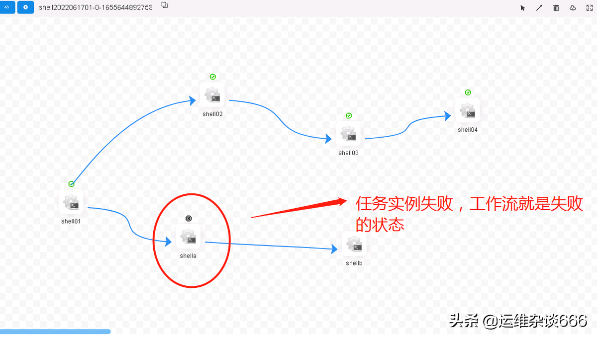 海豚DolphinScheduler系统调度操作分析