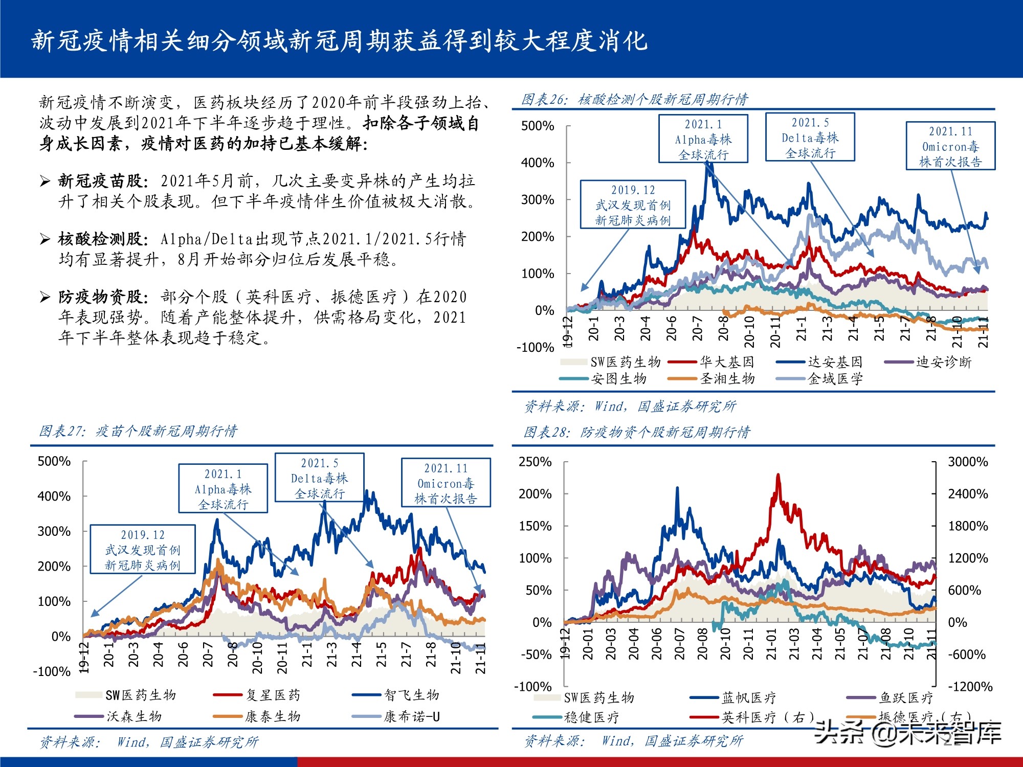 医药行业研究及2022年投资策略：影响医药行业的五个关键问题