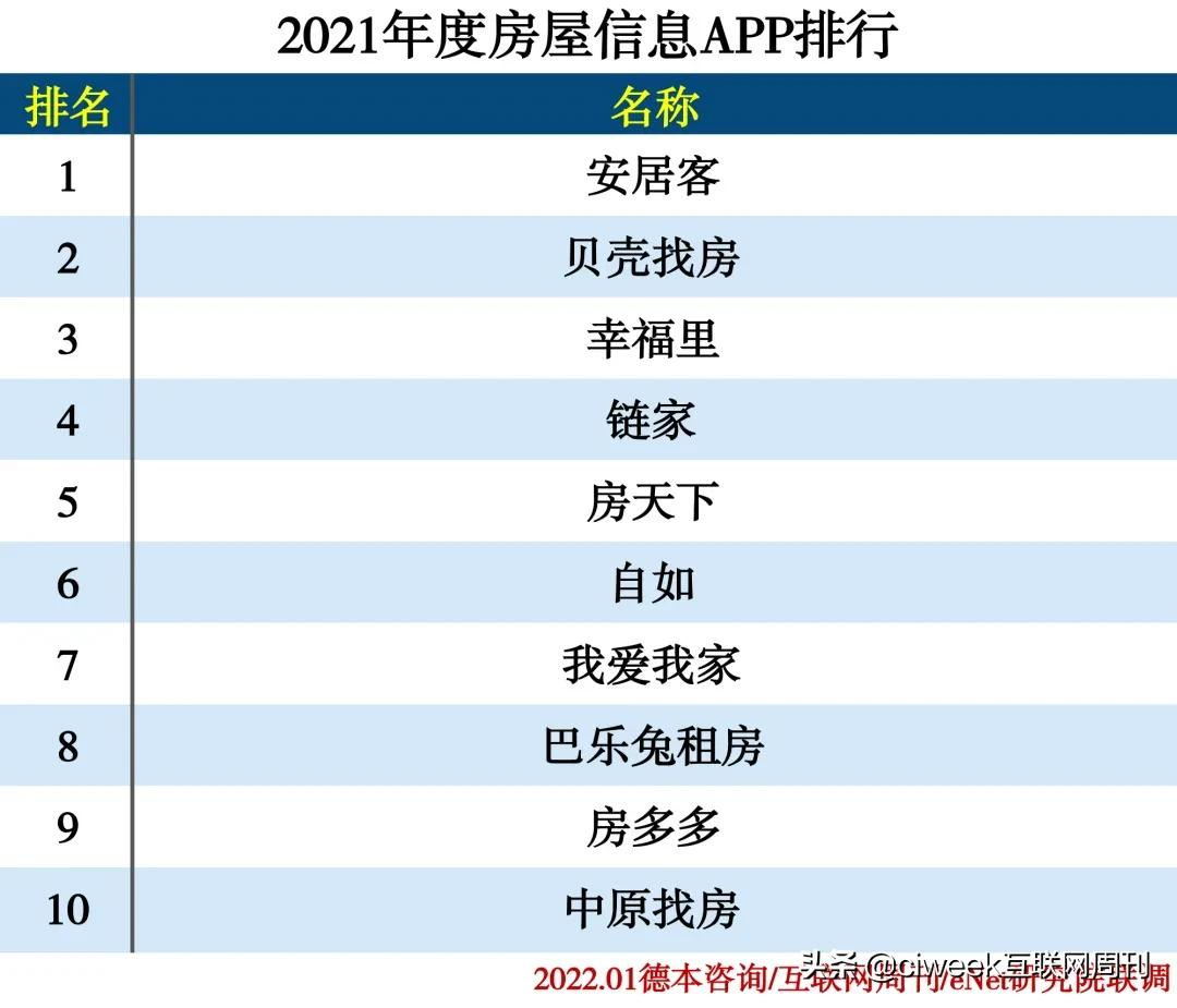 2021年度APP分类排行