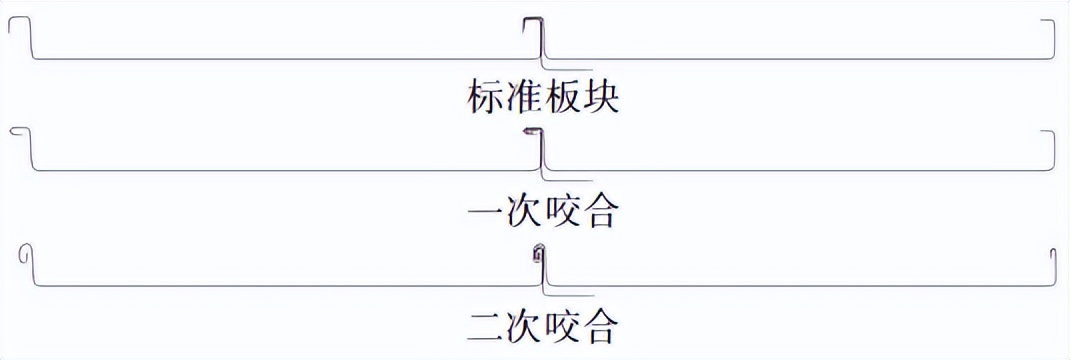 矮立边铝镁锰屋面系统在某大型酒店工程中的应用