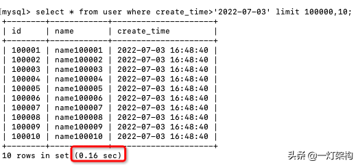 查询效率提升10倍！3种优化方案，帮你解决MySQL深分页问题