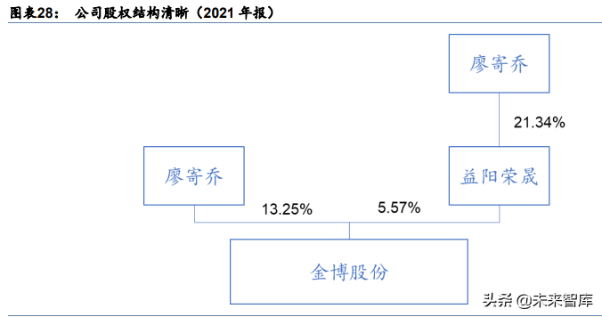 光伏行业产业链深度研究：前景广阔，光伏辅材助力碳中和