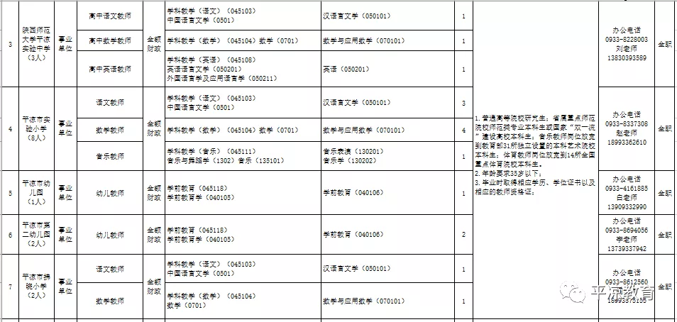 53名！平凉这8所市直学校公开招聘紧缺专业人才