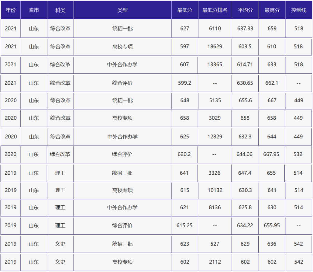刚刚，北京高考分数线正式公布！附北京外国语大学近三年录取分数线！