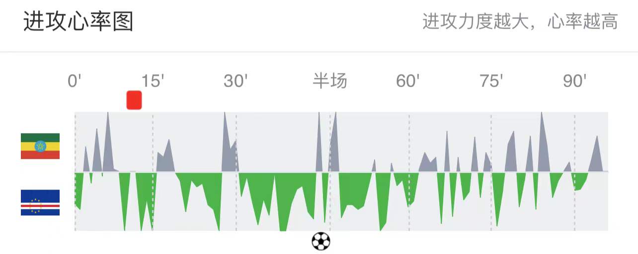 喀麦隆球队(非洲杯：喀麦隆VS埃塞俄比亚，“长跑之国”能用体能拉爆东道主？)