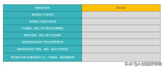 抖音企业号账号初期如何做定位