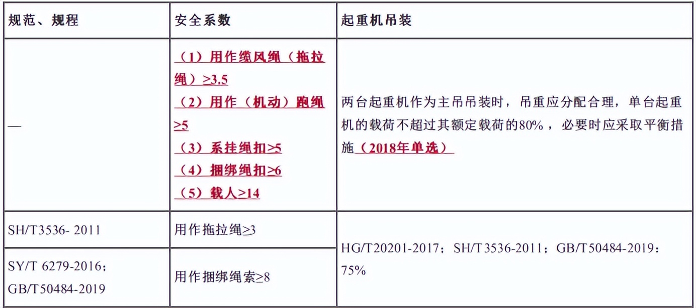 二建机电实务-案例专题