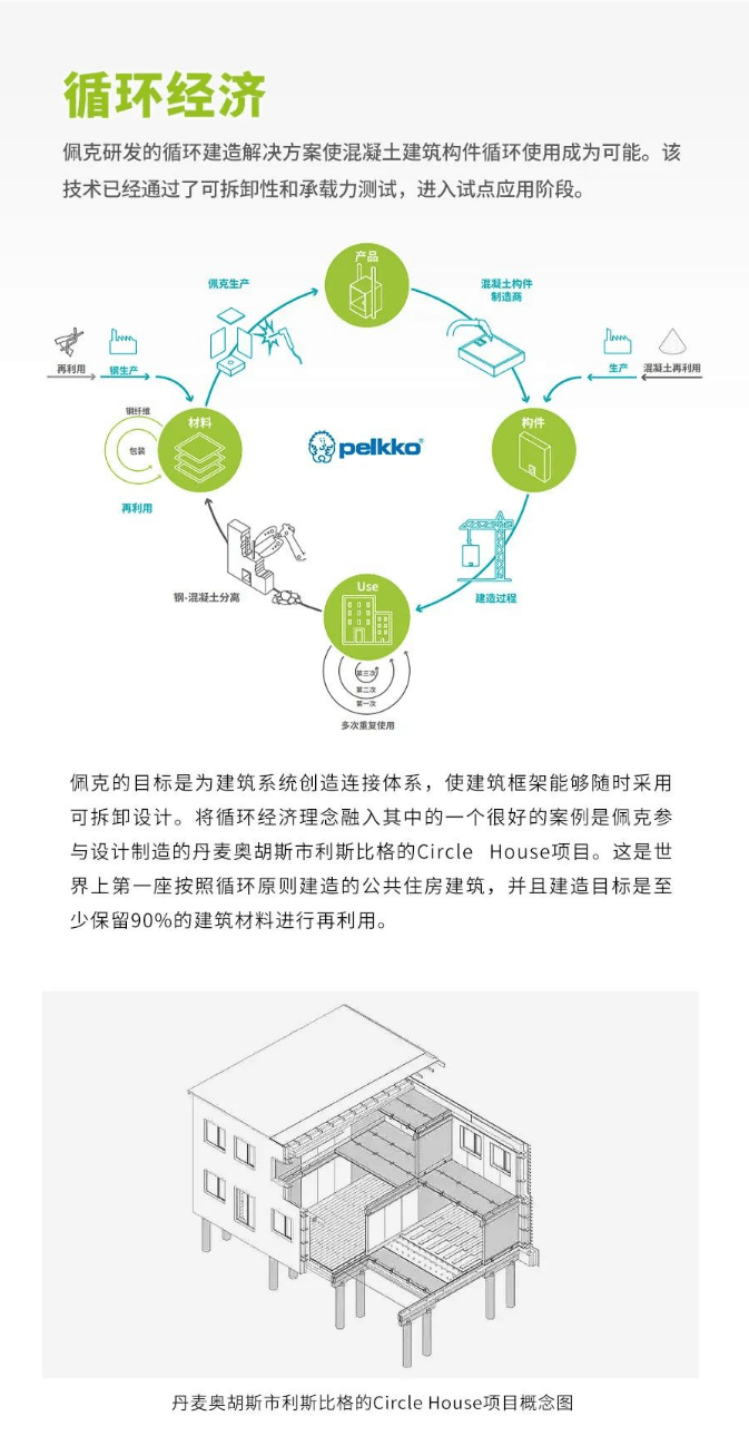 世界地球日 | 与佩克一起，践行低碳建造