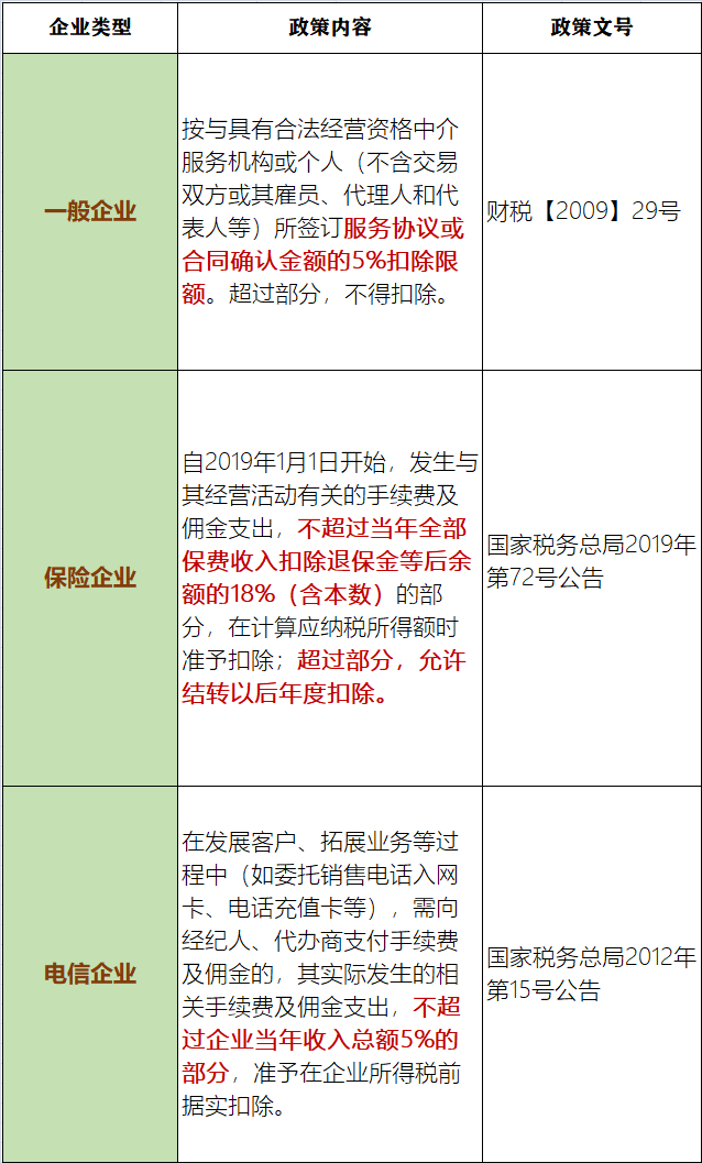 会计问：汇算清缴，政府补助都填营业外收入？不一定