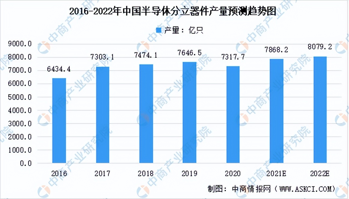 2022年中国电子元器件产业链全景图上中下游市场及企业预测分析