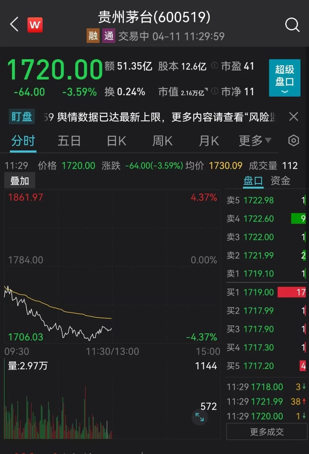 A股、基金跌上热搜!一消息疯传,宁王重挫8%!俄军将发动新攻势