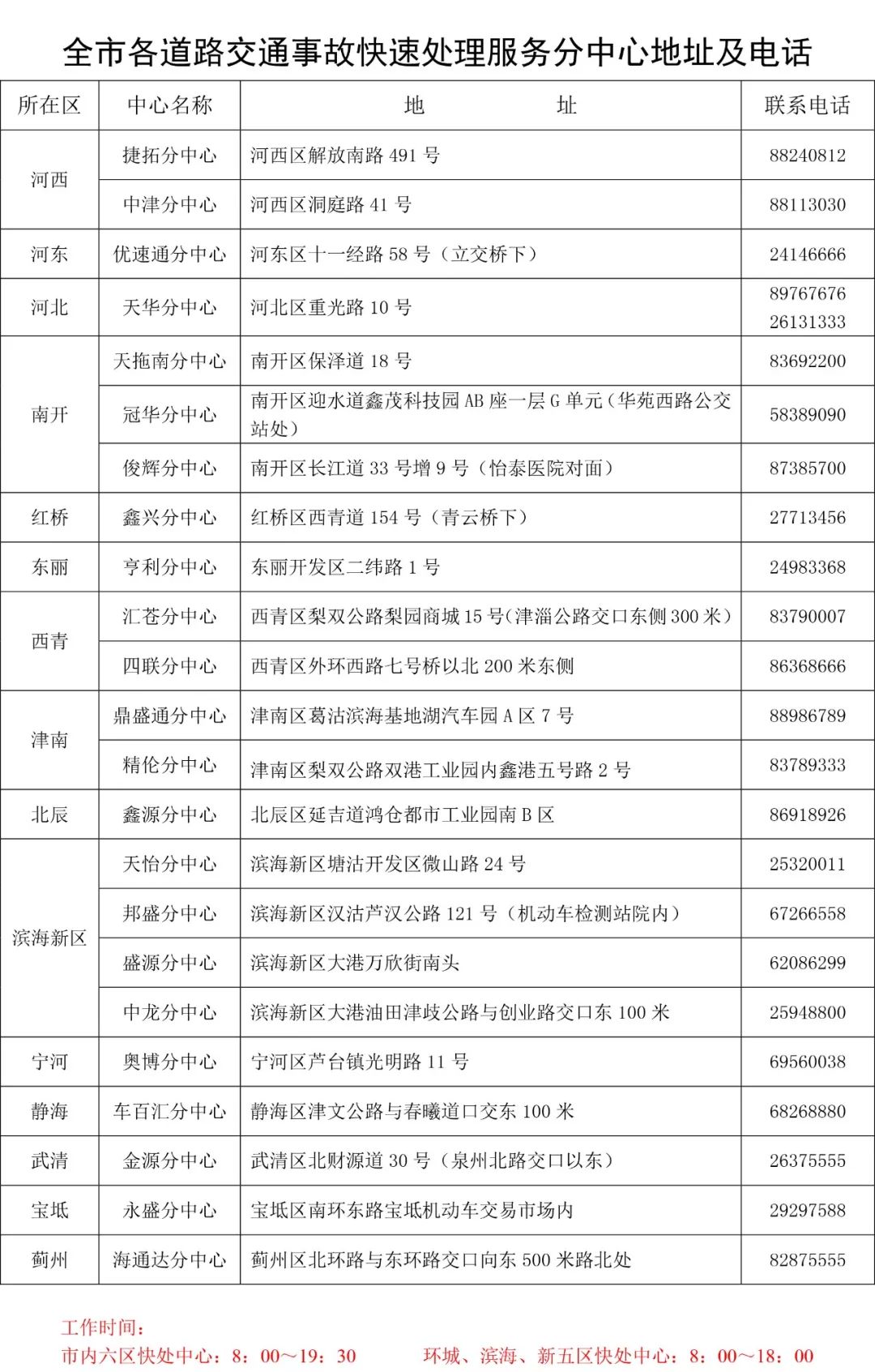 天津燃气客服电话96655（天津燃气24小时维修电话）-第101张图片-科灵网