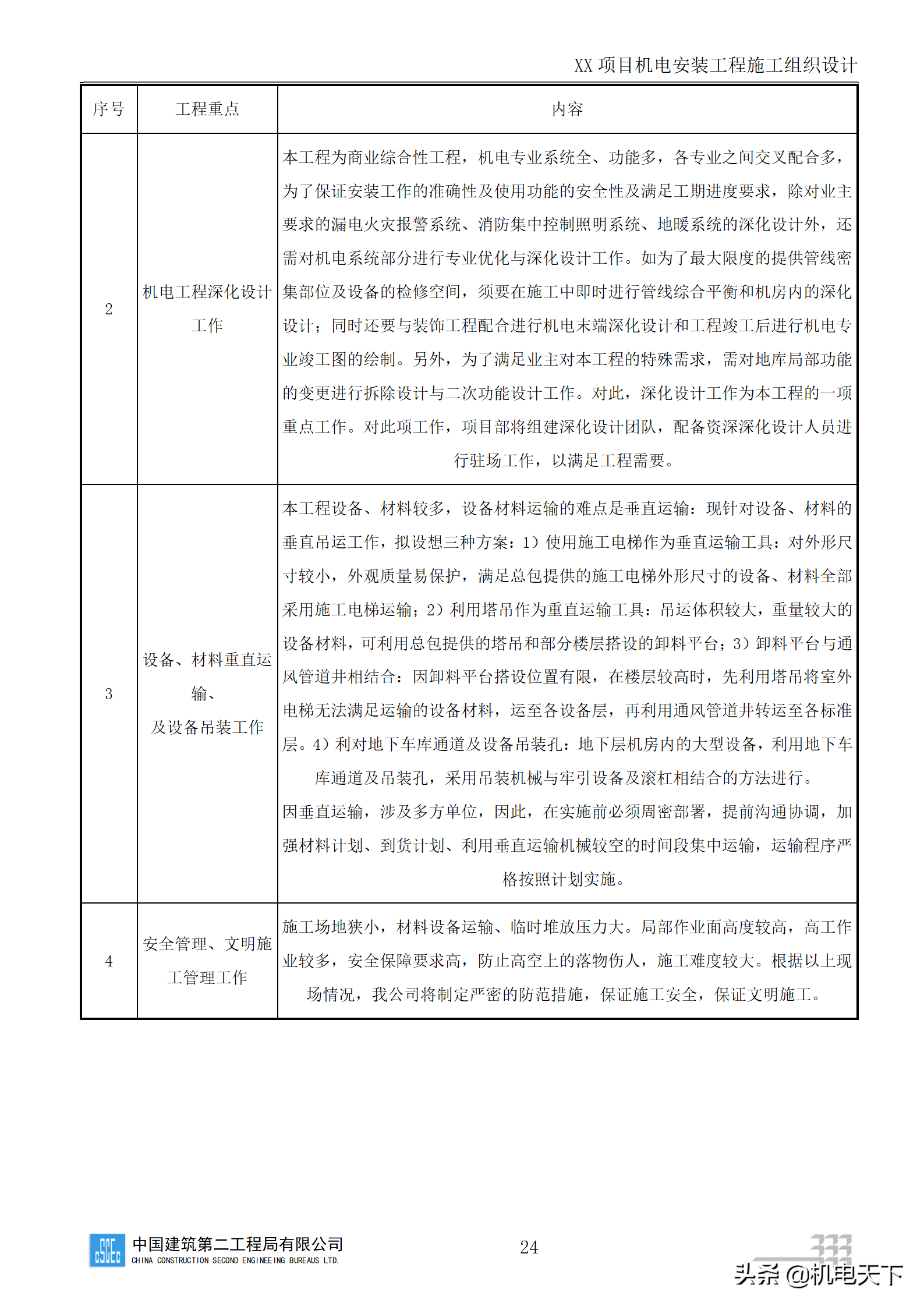 中建商业综合体机电安装工程施工组织设计word版 282页可下载