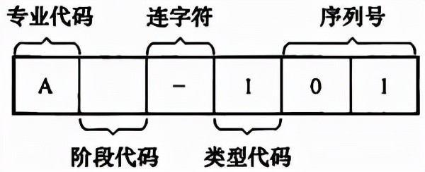 普通住宅新标准,住宅划分标准