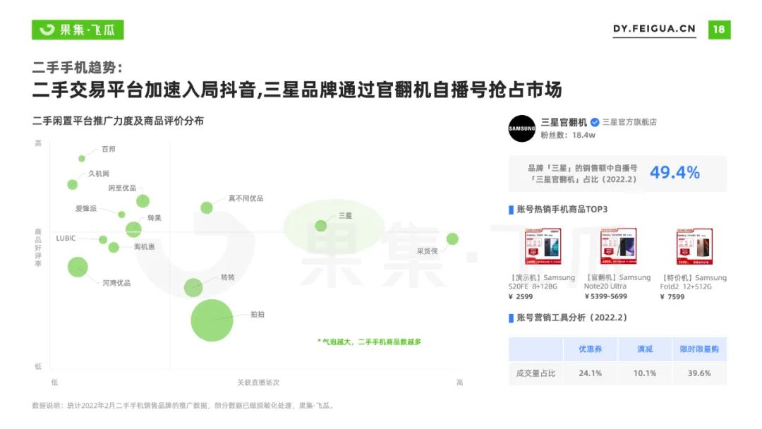 2022年短视频电商品牌营销专题：手机品牌抖音营销分析报告