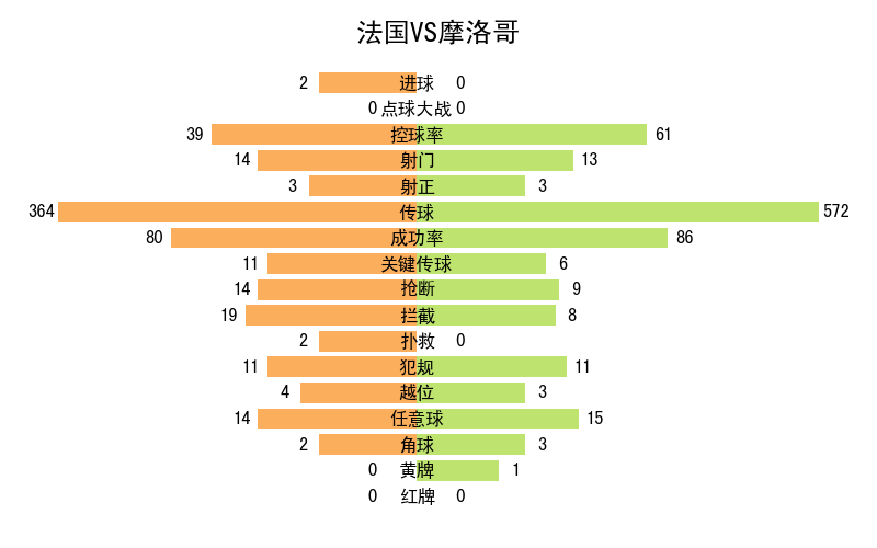 世界杯記錄全部記錄（2022年卡塔爾世界杯全記錄）