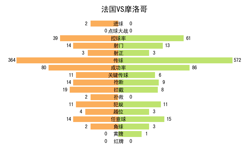 世界杯记录全部记录（2022年卡塔尔世界杯全记录）