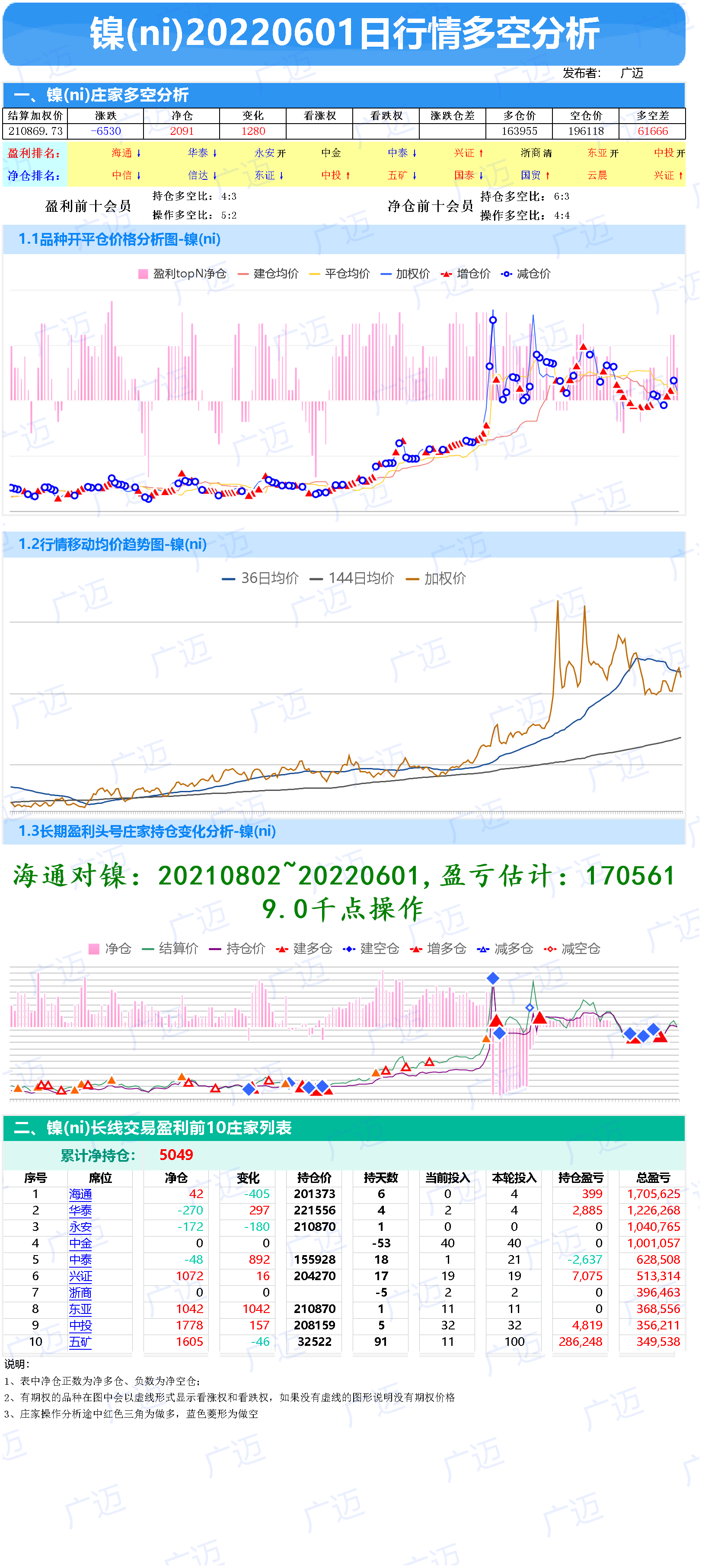 2601-期货行情多空庄家成本分析-白银、铜、铝、锌、铅、锡、镍