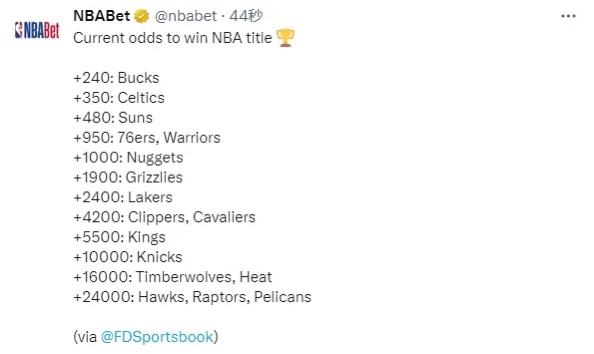 nba季后赛名单(NBA总冠军最新赔率：湖人力压快船，雄鹿居首，勇士76人并列第四