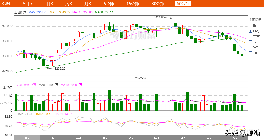 六月社融数据大好已在预期之内，新能源车销售数据有惊喜