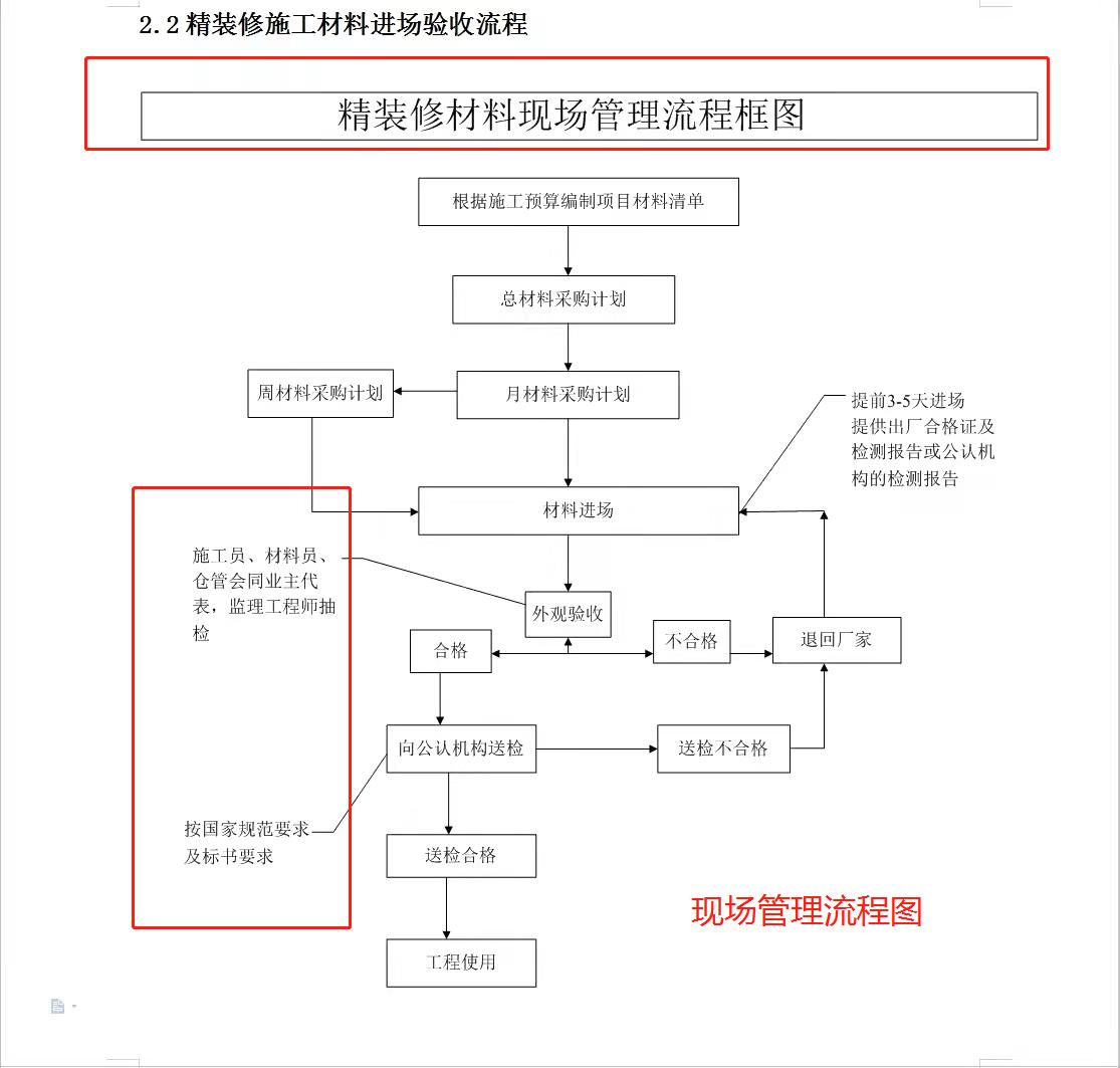 装修工程难把控？装饰装修工程标准化手册来了！质量效率一步到位